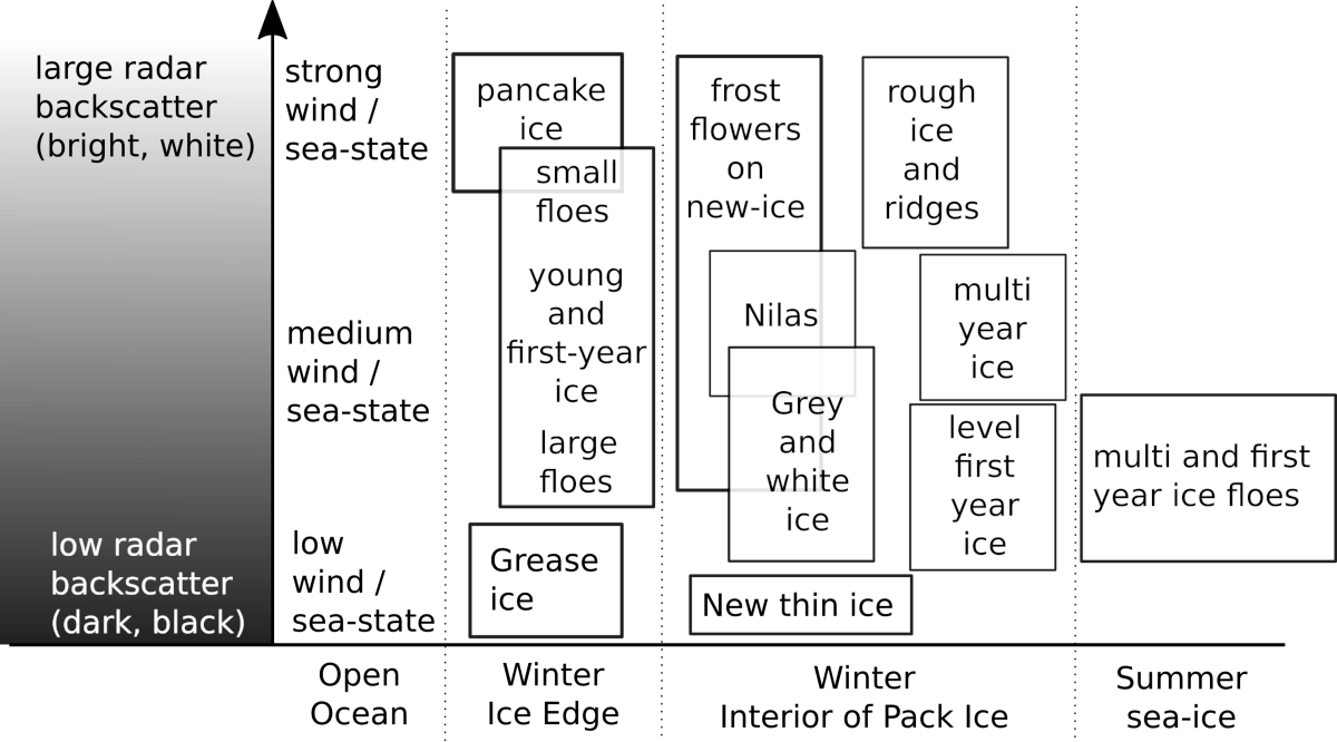 backscatter ice features